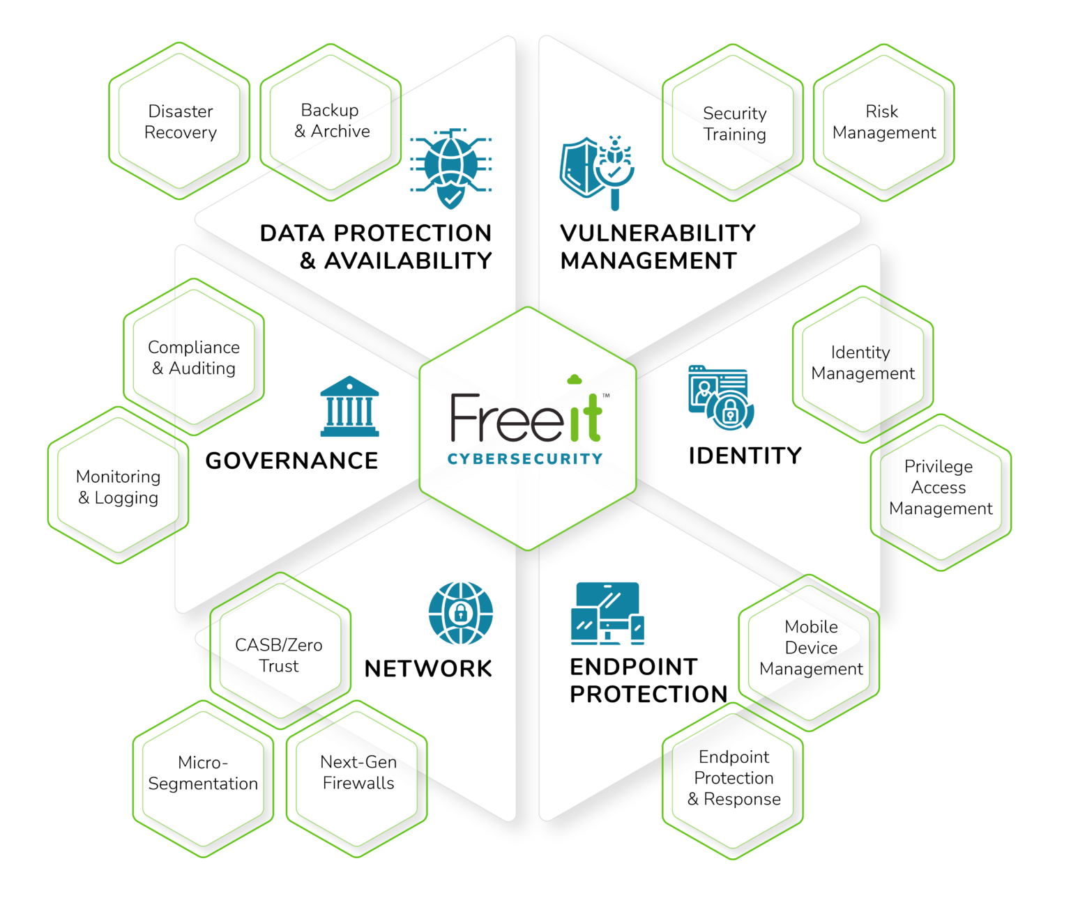 what-is-a-security-framework-freeit-data-solutions